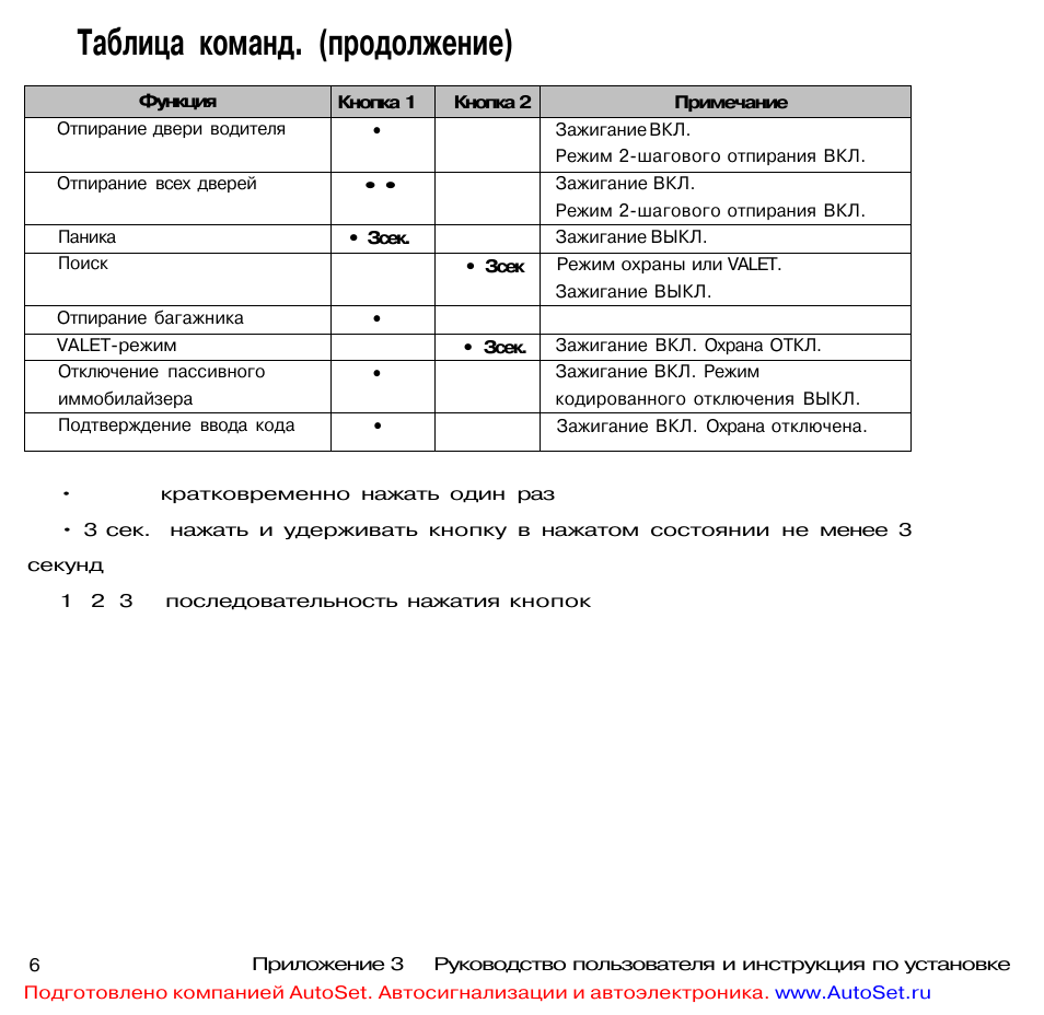 Схема подключения сигнализации леопард 70 10