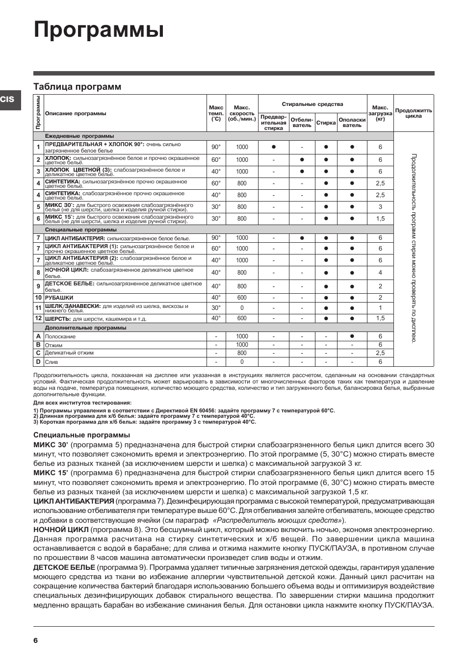 Программа стиральной. Хотпоинт Аристон стиральная машина программы стирки. Hotpoint Ariston стиральная машина программы стирки. Таблица программ стиральной машины Аристон Хотпоинт. Машинка Хотпоинт Аристон программы стирки.