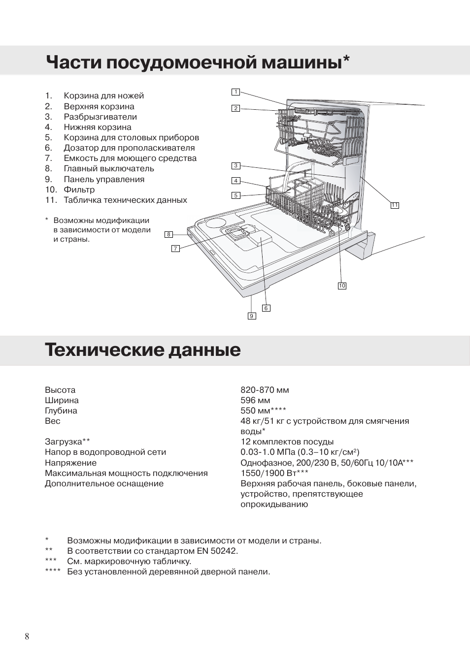 Инструкция посудомоечной медиа. Asko d3120. Посудомойка Elframo инструкция. Части посудомоечной машины. Инструкция посуда моющая машина.