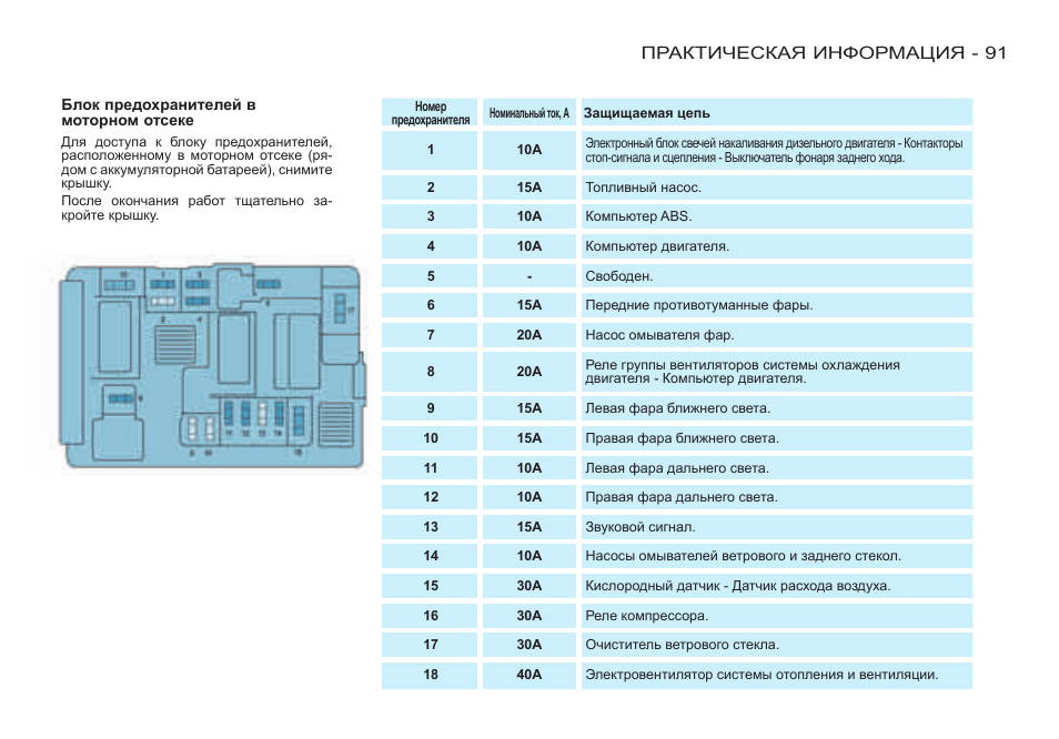 Citroen berlingo схема предохранителей. Citroen berlingo блок предохранителей. схема предохранителей citroen berlingo 2012. ситроен берлинго где предохранители. 4 реле.