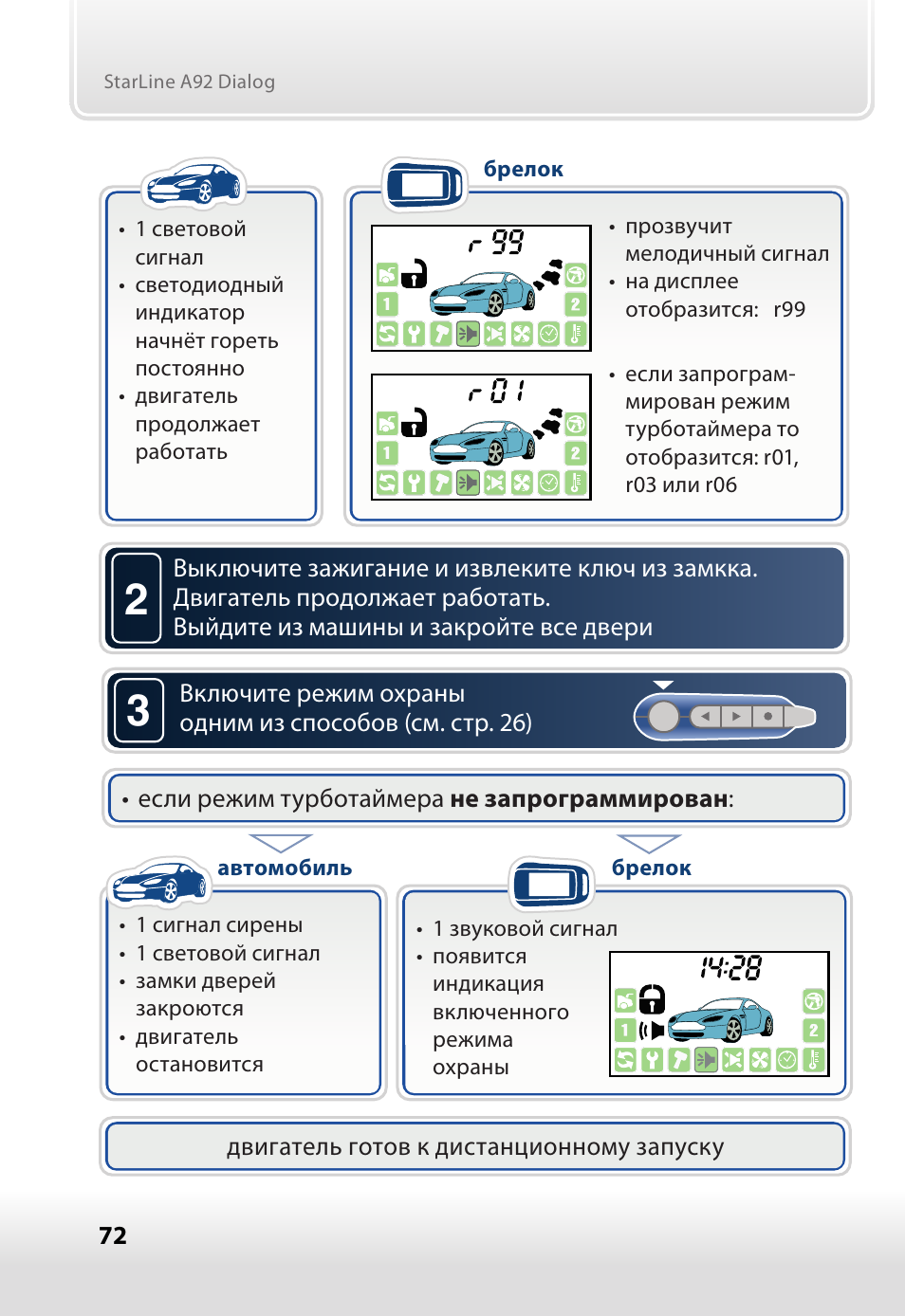 Starline a93 постоянно горит светодиод