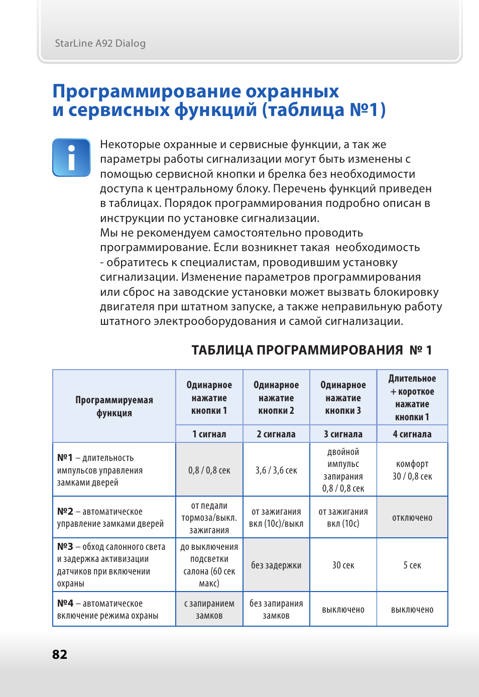 Инструкция программирования старлайн. Автосигнализация starline twage a8. Starline e90 программирование. Инструкция программирования старлайн. Таблица программирования сигнализации старлайн а91.