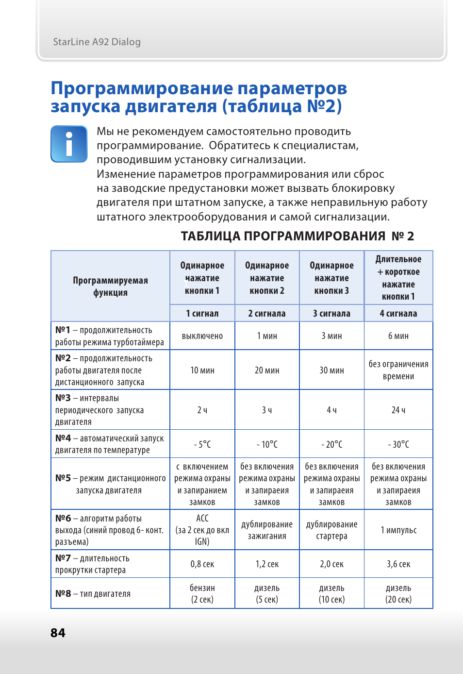 как настроить время на старлайн а92. Starline a92 dialog. Starline a92 таблица программирования. инструкция автосигнализации starline b92. комплект старлайн а92.
