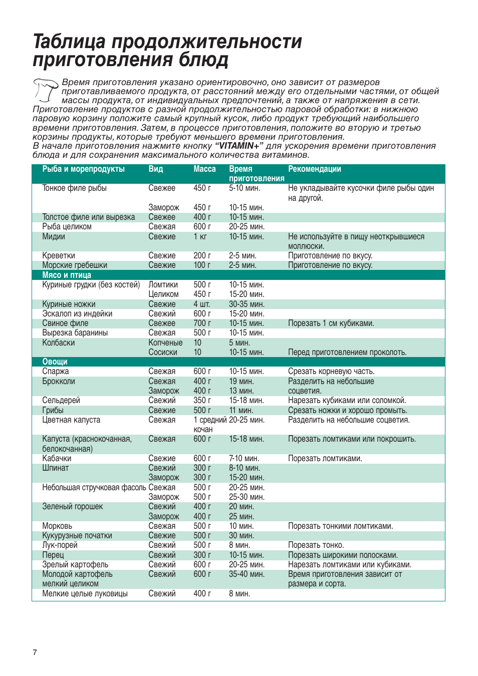 Мультиварки redmond rmc-m902. Овощи на пару в мультиварке. Овощи в мультиварке какой режим. Температурные режимы мультиварки таблица. Таблица приготовления продуктов в аэрогриле.