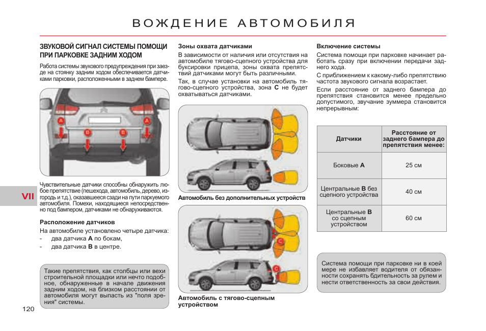 Задняя парковка схема