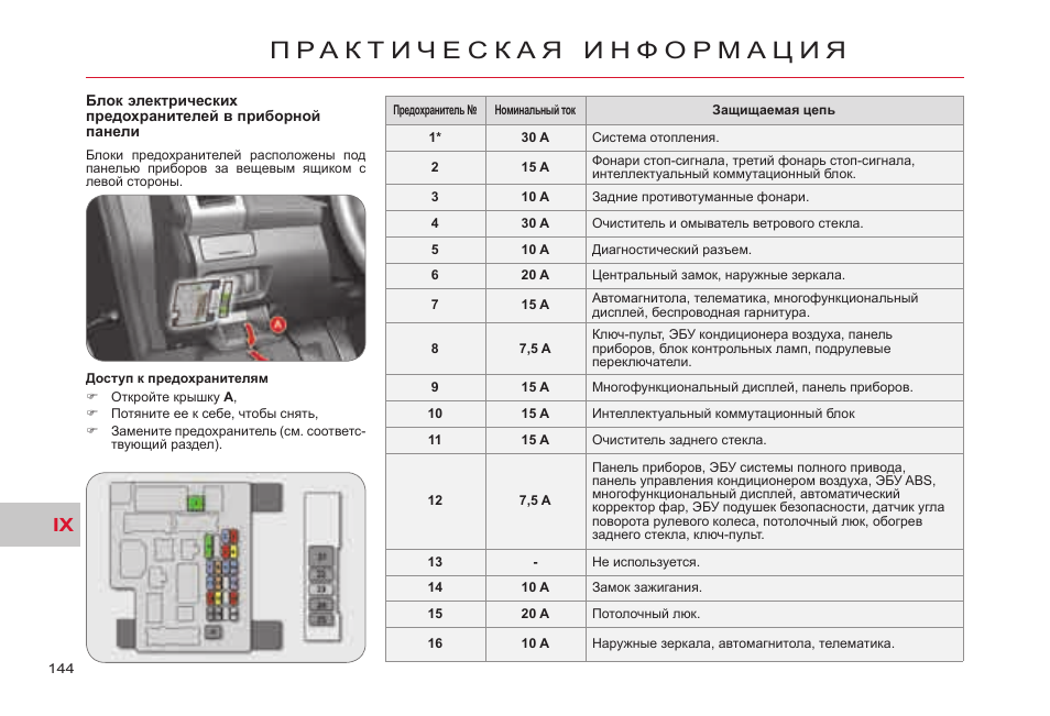Ситроен с5 х7 схема предохранителей