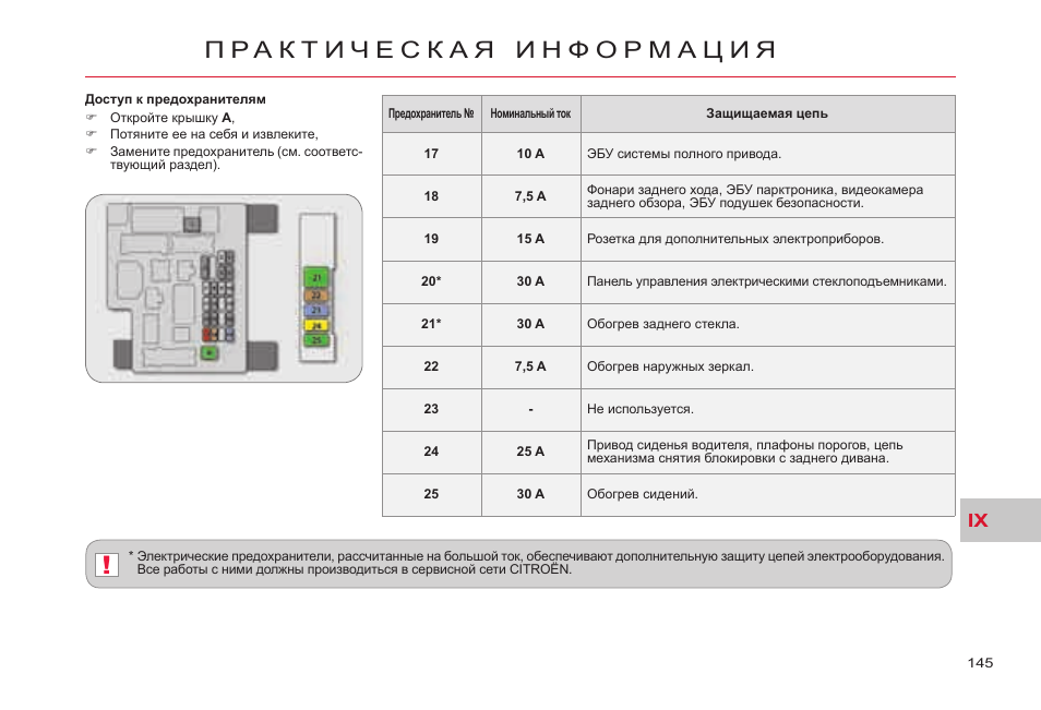 Схема предохранителей ситроен с кроссер