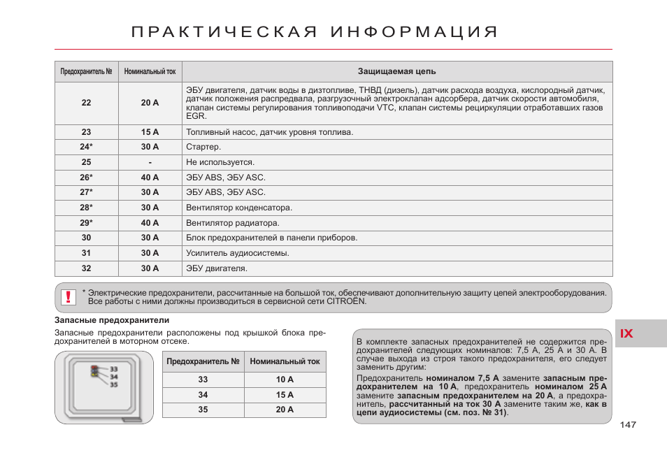 Схема предохранителей ситроен с кроссер