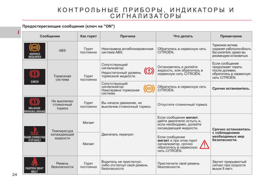 Ситроен с кроссер сброс сервисного интервала