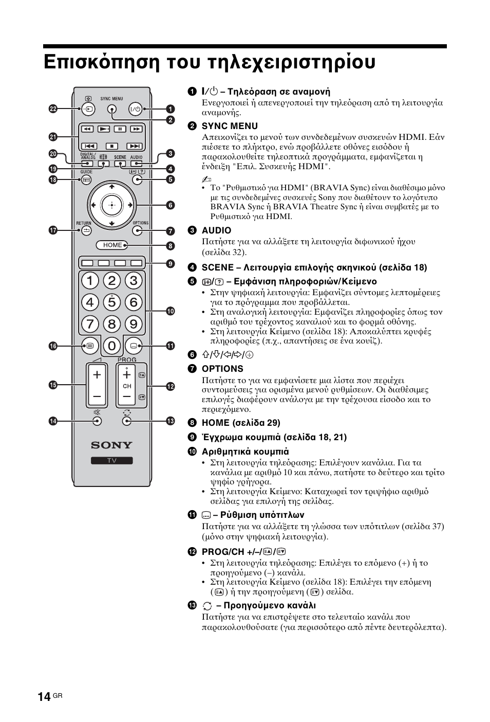 Sony kdl 42ex410 схема