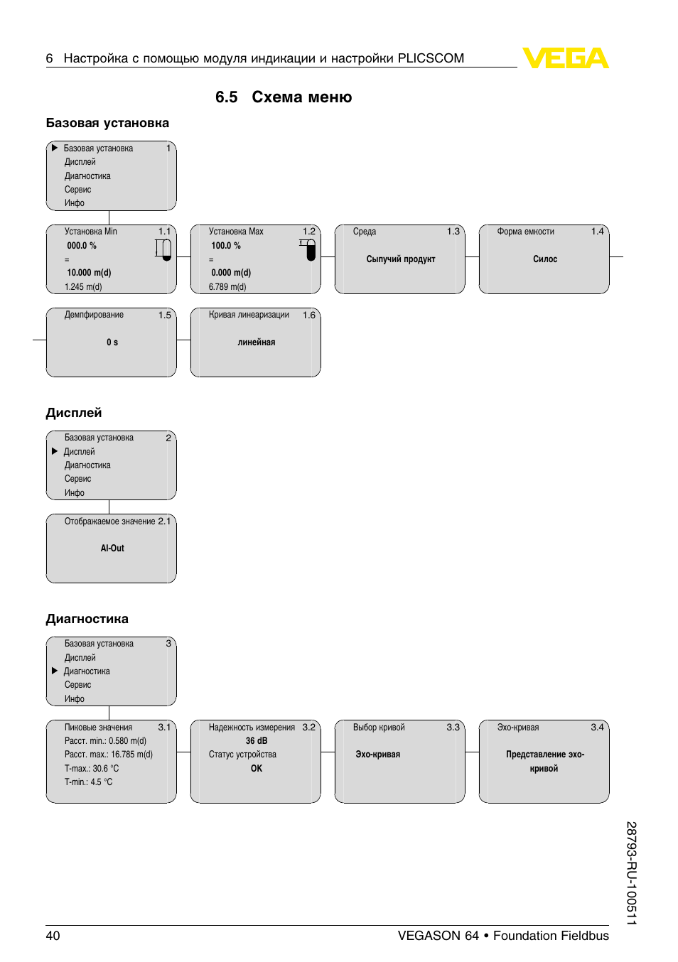 Topcon схема меню. схема меню приложения. структурная схема меню. информационная система автошколы. схема технологического процесса обработки информации.