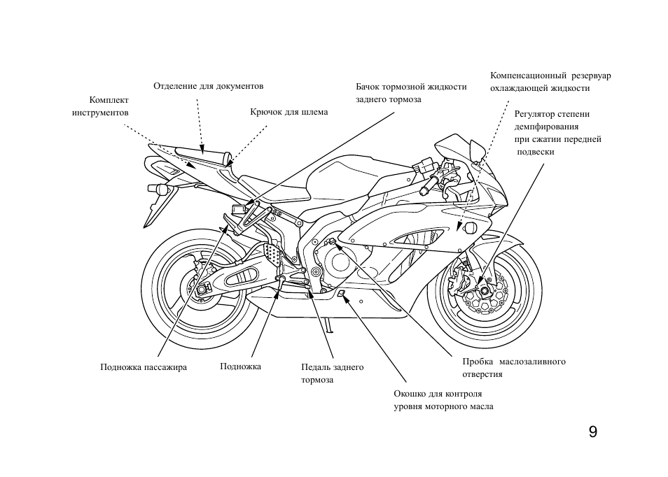 Устройство мопеда