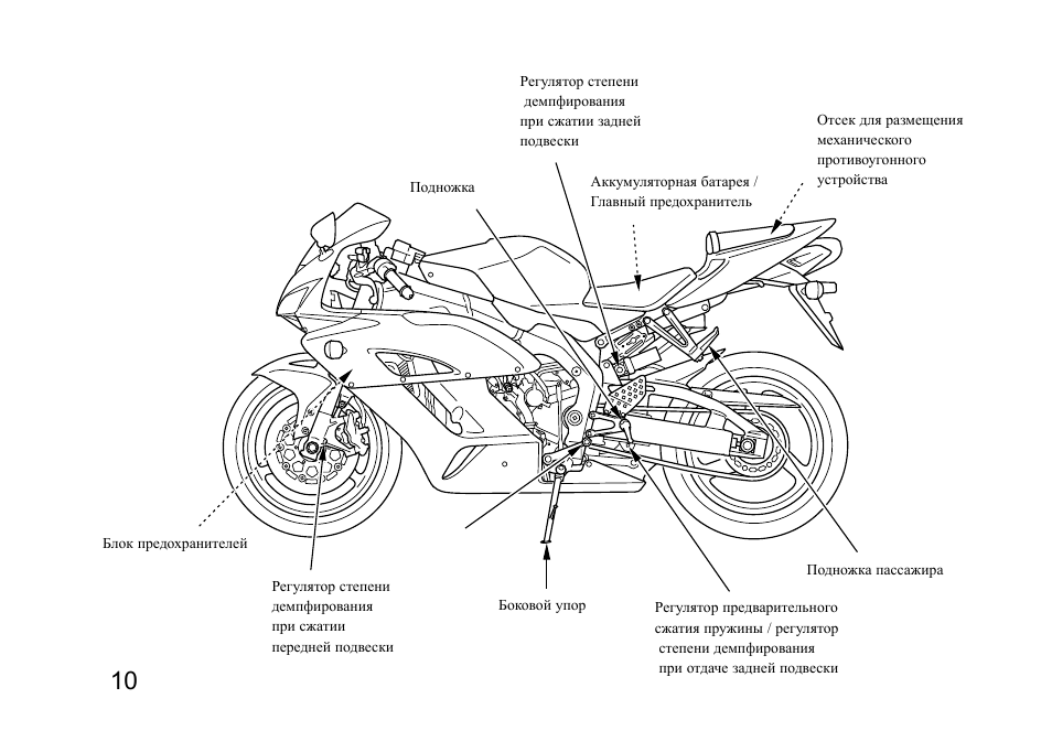 Honda cbr чертеж