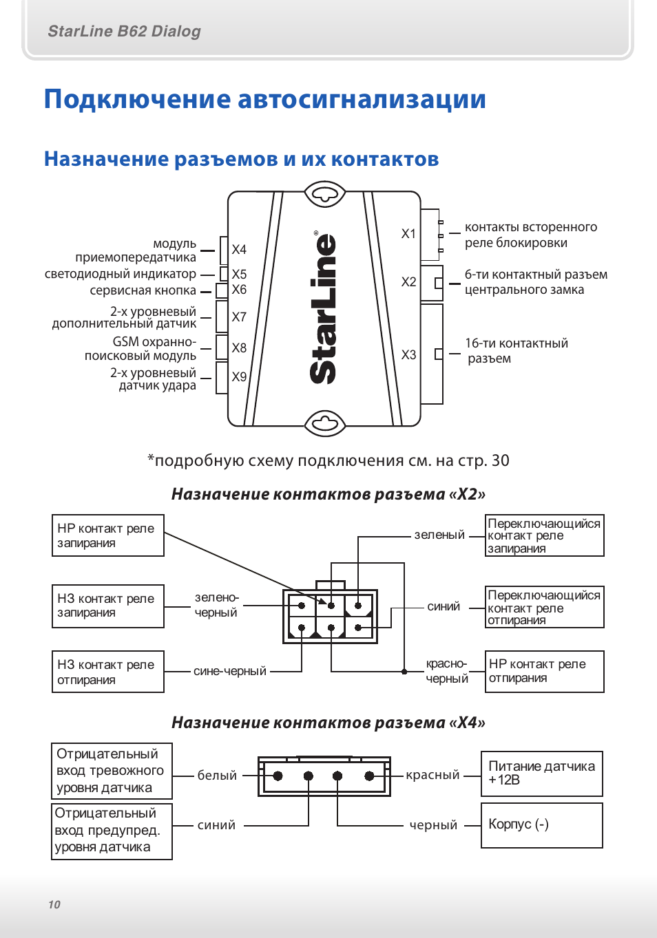 Схема подключения старлайн а91 с автозапуском