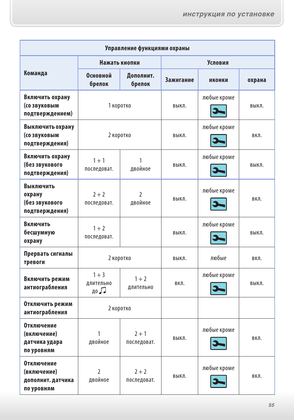 Starline x96 инструкция по эксплуатации