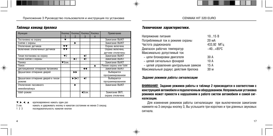 Cenmax hit 320 схема подключения