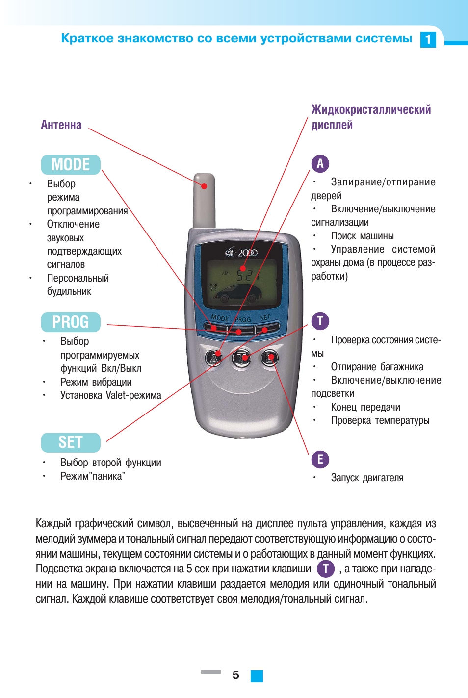 Схема сигнализации инспектор