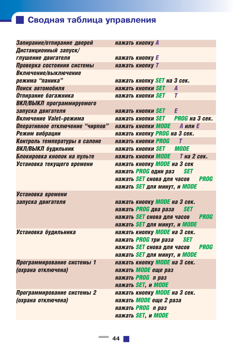 Автосигнализация инспектор 2004 инструкция по эксплуатации