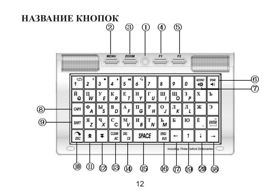Красивые кнопки css. Esc как переводится. Кнопка win на клавиатуре компьютера. Стильные кнопки для сайта. Кнопка плей на клавиатуре.