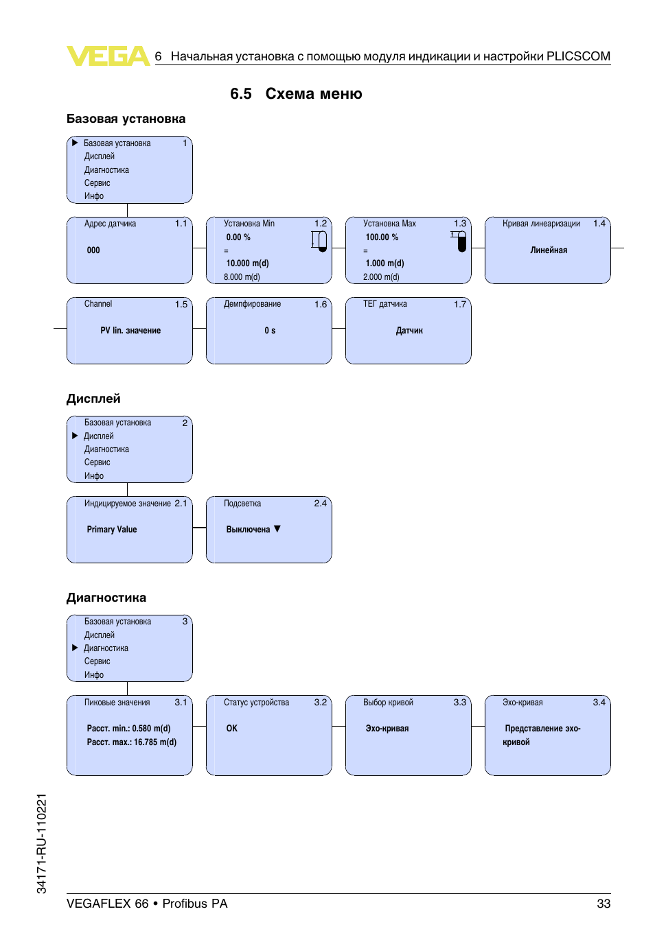 структурная схема меню программы. блок схема меню программы. схема меню. схема меню программы. структура меню программы.