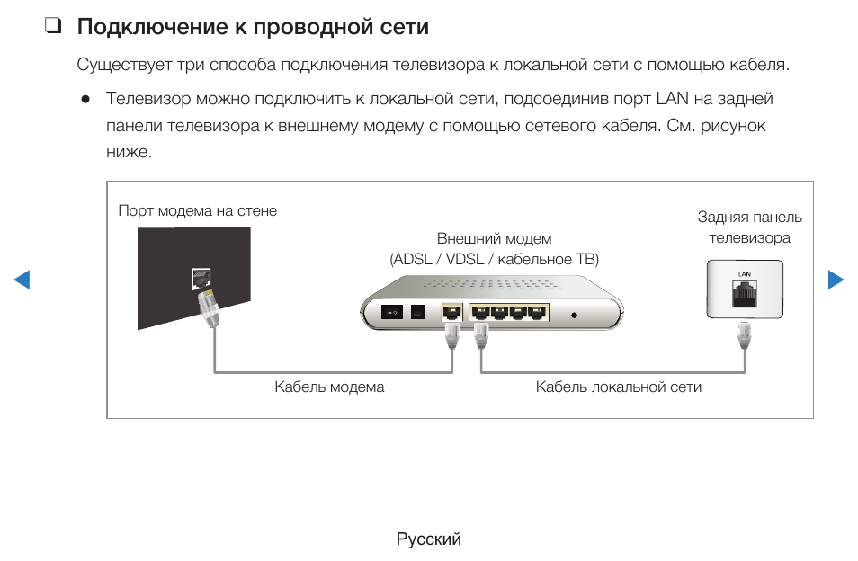 Как передать изображение с телефона на телевизор через usb кабель андроид самсунг а51