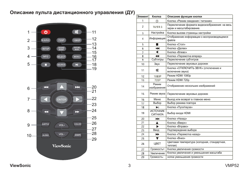 Описание пульт для телевизора