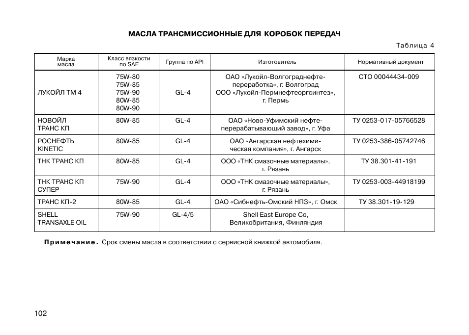 Сколько масло нужно в приору. Объём масла в двигателе ВАЗ Приора 16 клапанов. Моторное масло для Приоры 16 клапанной рекомендации завода.