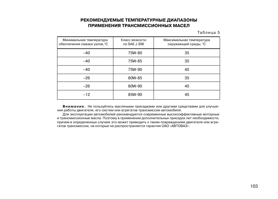 Свойства трансмиссионных масел. Температурный диапазон моторных масел таблица. Трансмиссионное масло температурный диапазон. Таблица масел синтетика и полусинтетика. Температурный диапазон трансмиссионных масел таблица.