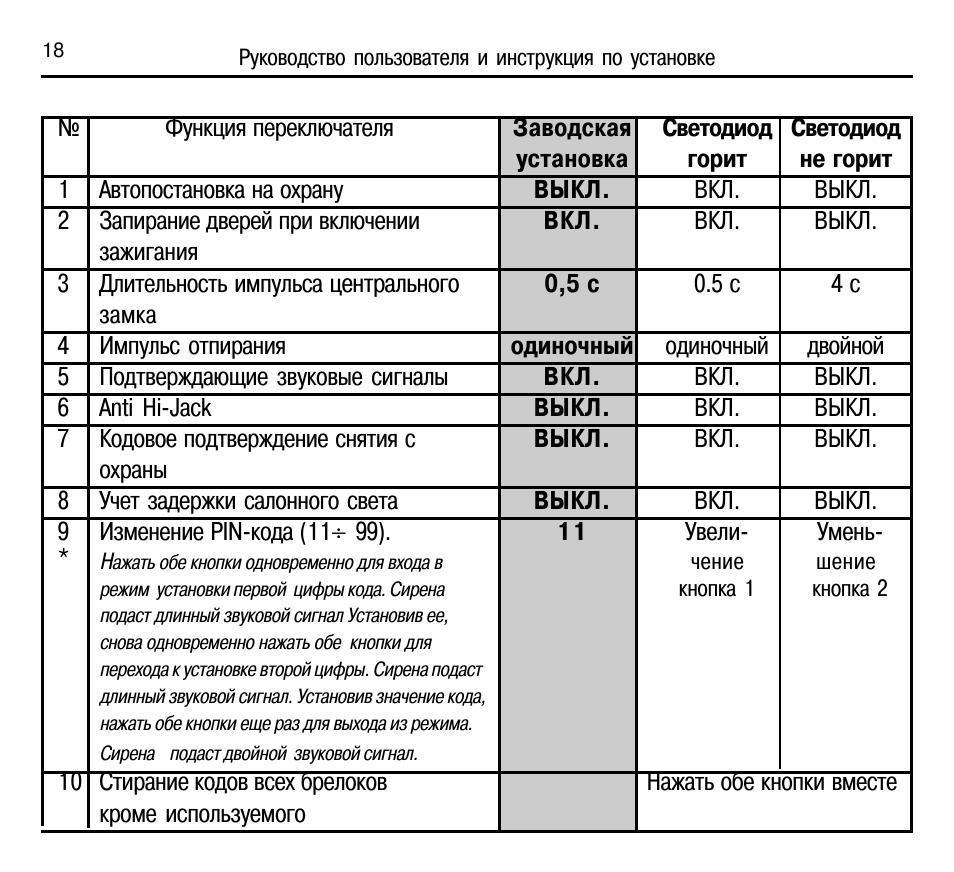 Автосигнализация инспектор 2004 инструкция по эксплуатации