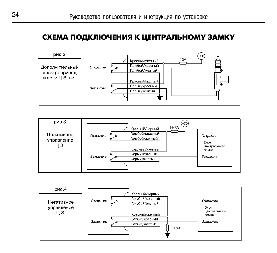 Схема сигнализации инспектор