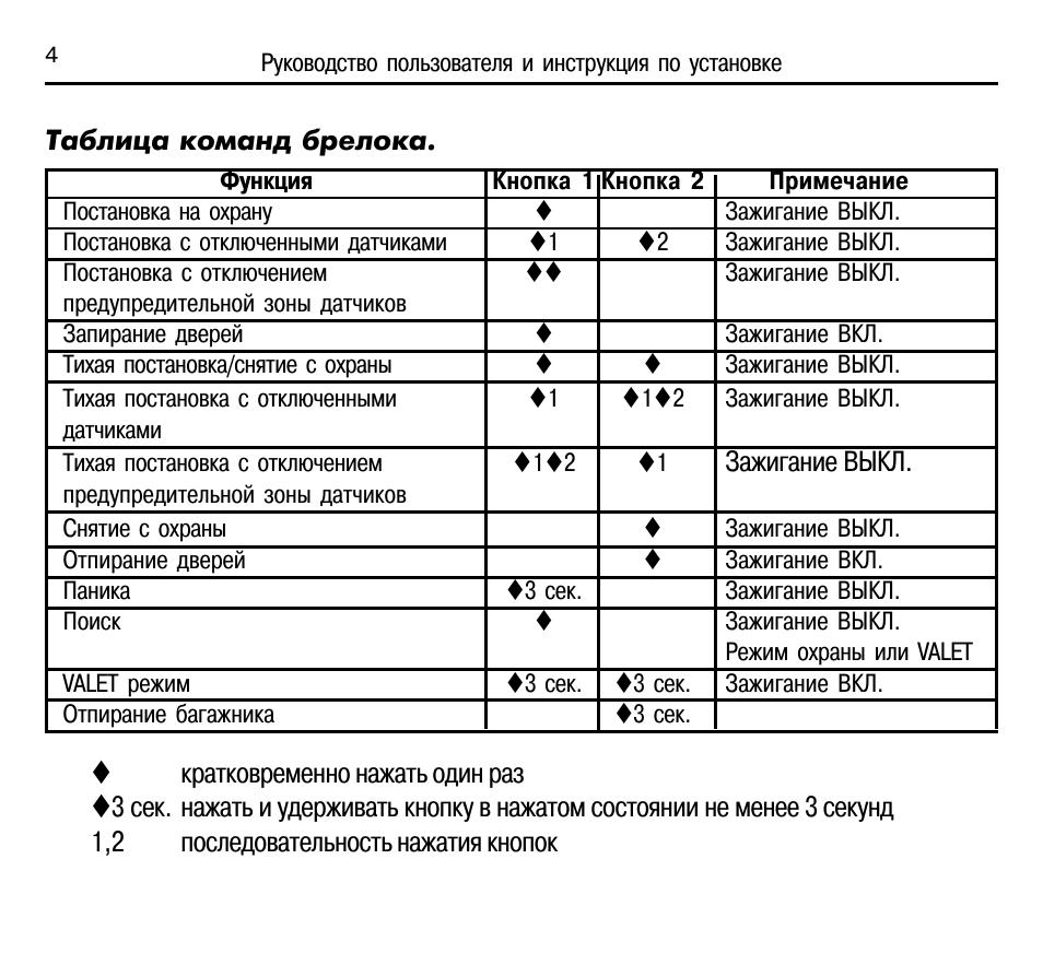 Автосигнализация инспектор 2004 инструкция по эксплуатации
