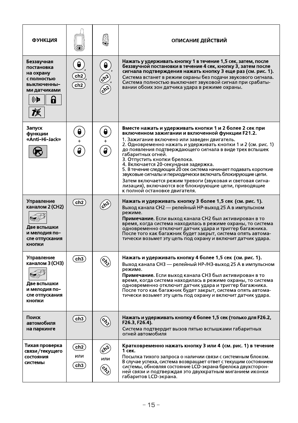 Сигнализация challenger 5700i инструкция