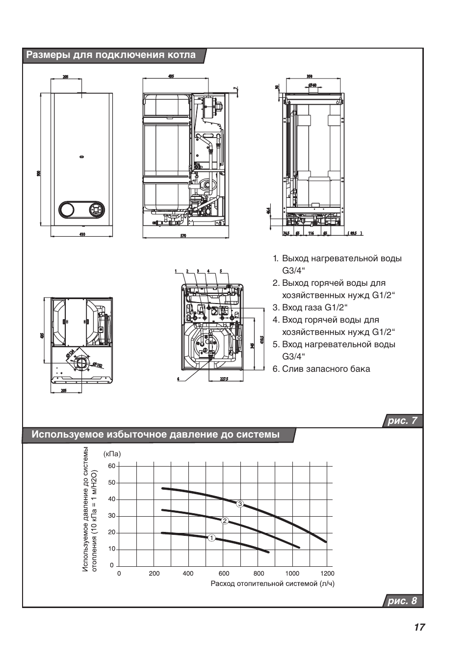 Газовый котел protherm как пользоваться