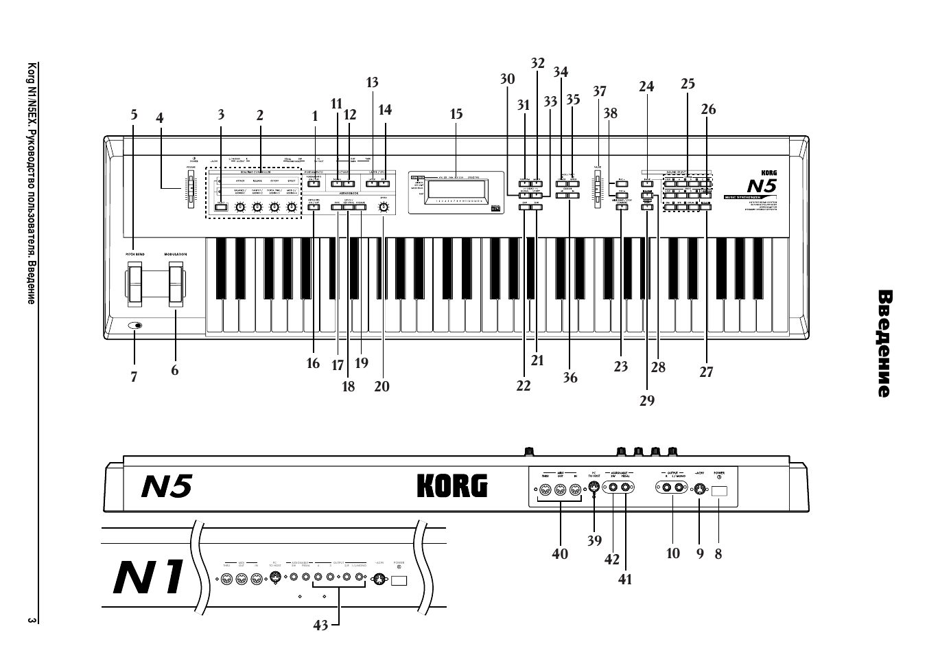 Korg инструкция на русском. Korg n5ex. Корг па 800 синтезатор схема принципиальный. Korg ma-1 схема. Корг па 800 синтезатор схема.
