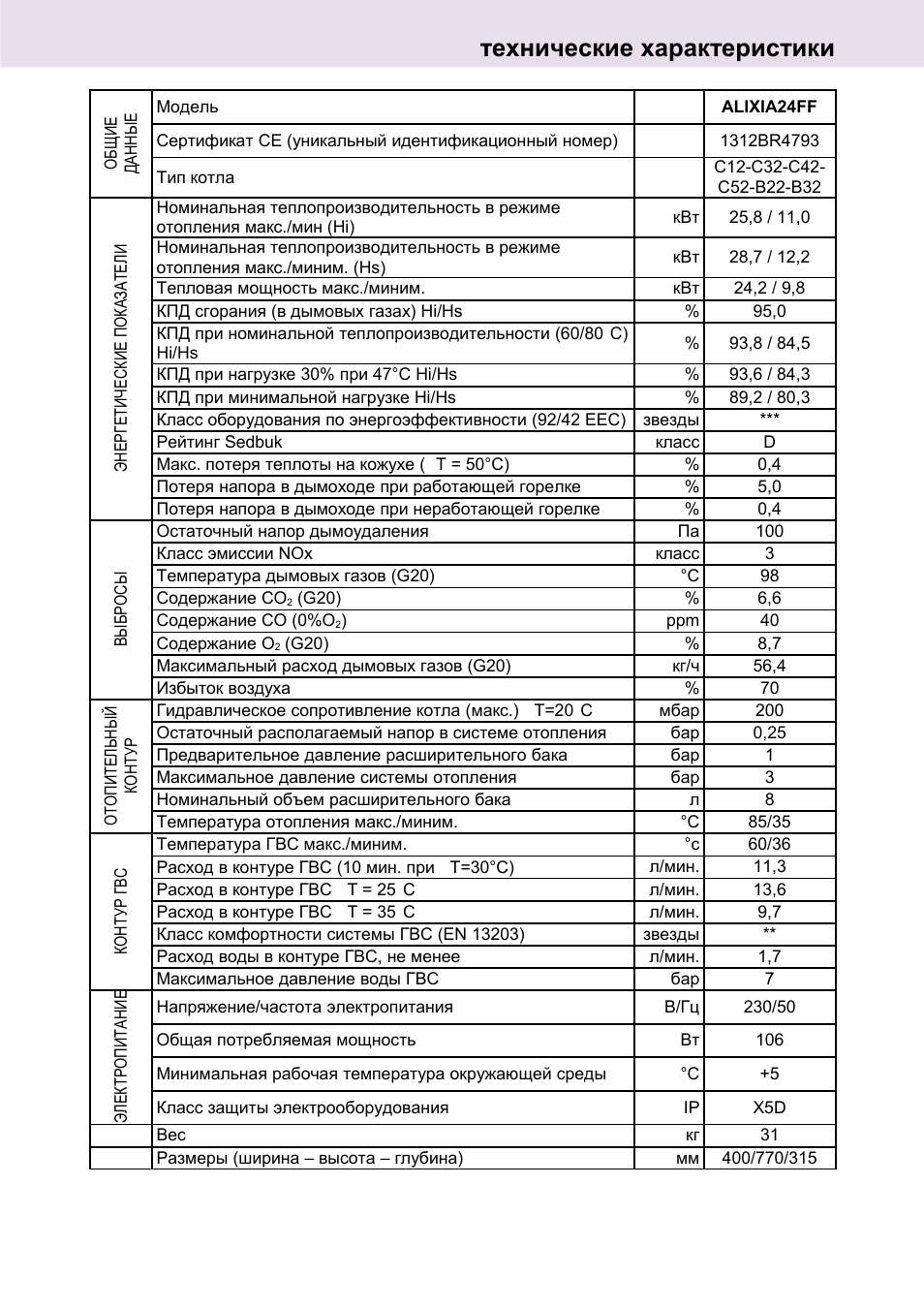 Газовый котел алексия 24 неисправности