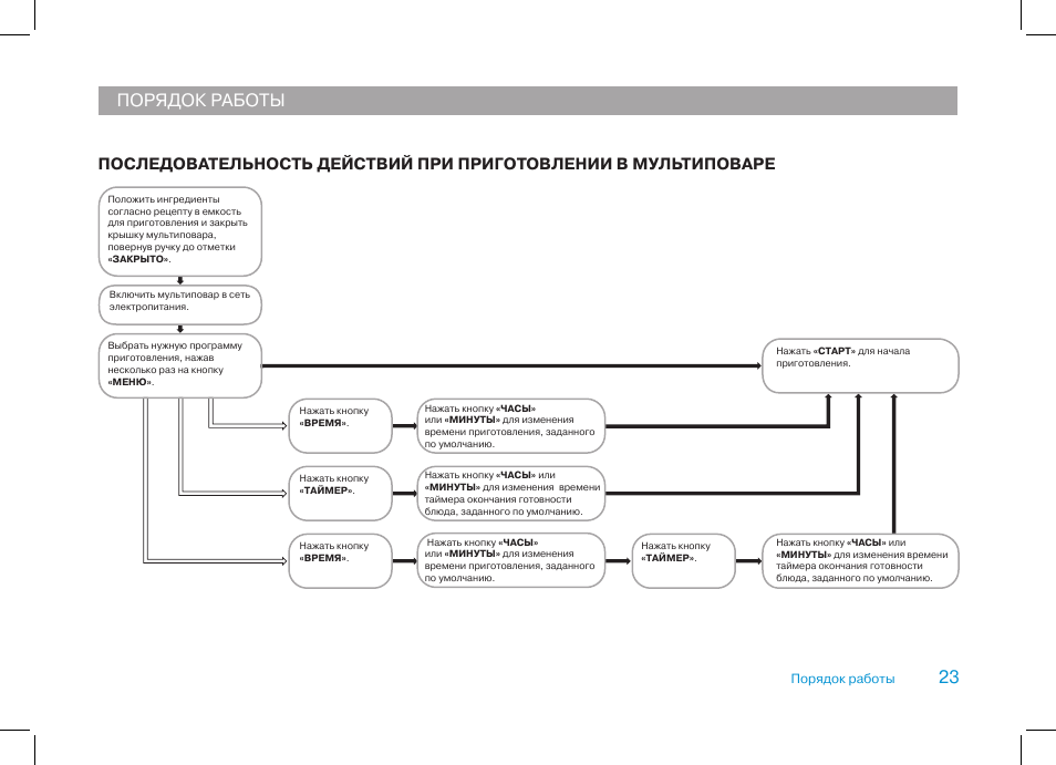 Инструкция по работе с ссылками. Руководство по деятельности. BBK mc5111sb схема. Последовательность работы с программой. BBK структура брендов.