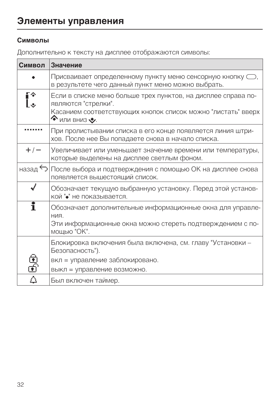 Режимы духовки электролюкс обозначения в картинках