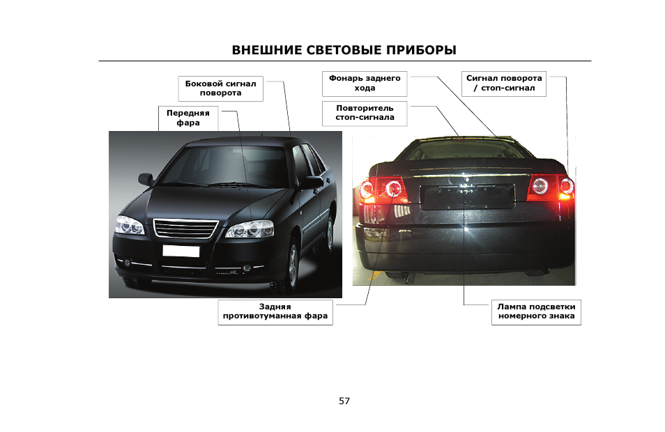 Внешние световые приборы автомобиля в картинках