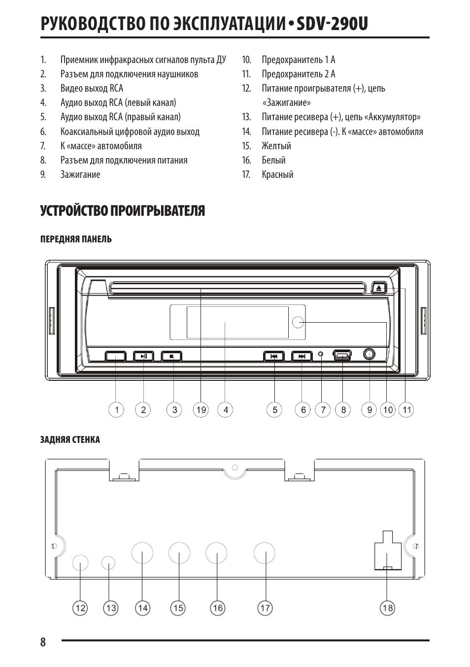 Автомагнитола инструкции по эксплуатации. Автомагнитола Supra SDV-290u. Автомагнитола Supra SDV-290u DVD. Супра сдв-290. Shivaki SDV-181 разъём.