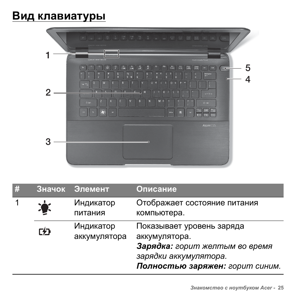 Схема кнопки на ноутбуке