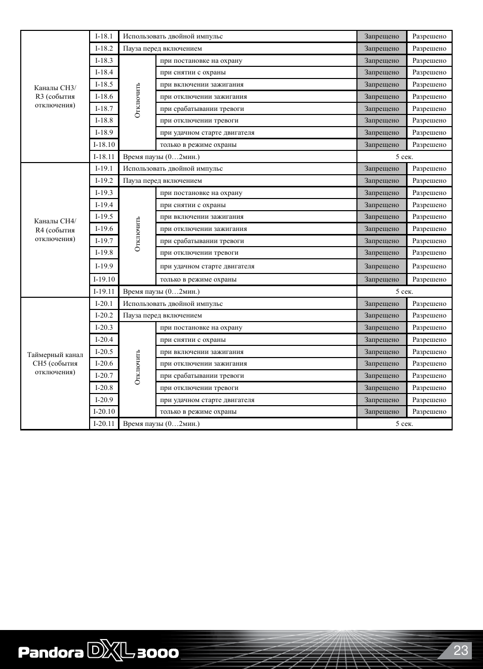 Pandora dxl 3000 инструкция - 94 фото