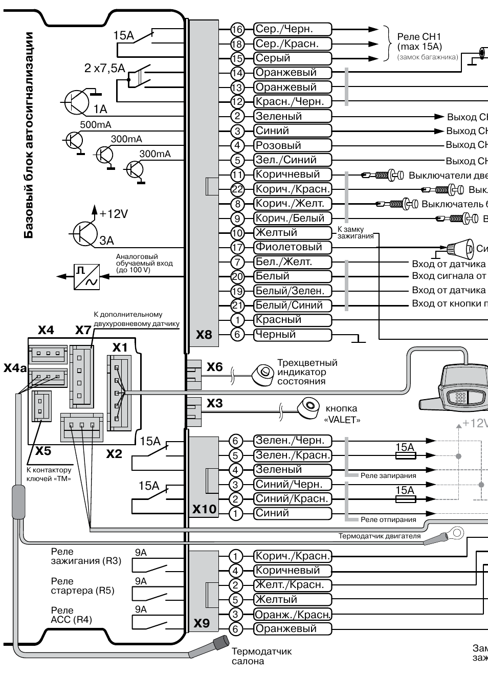 Сигнализация Пандора DXL 3500 схема подключения