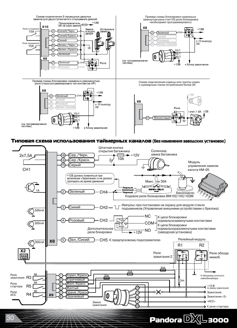 Пандора dxl 3000 схема подключения