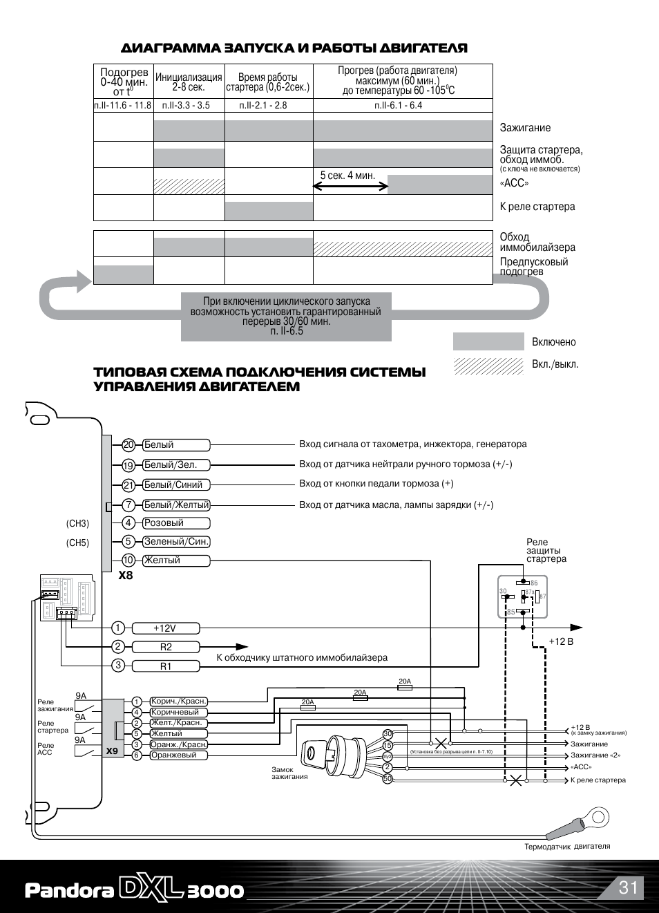 Пандора dxl 3000 схема подключения