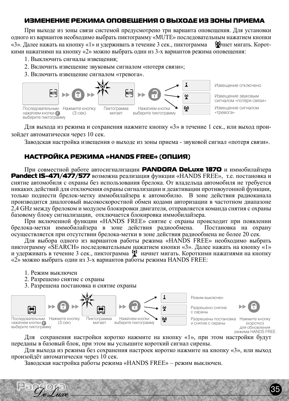 Pandora deluxe 2000 инструкция