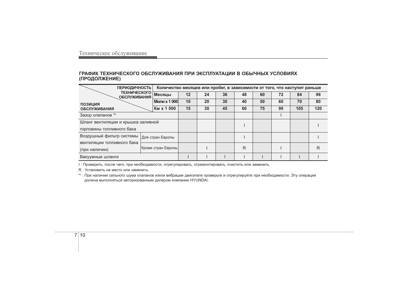 Eversys мануал по обслуживанию. регламент по обслуживанию светильников. график технического обслуживания лодочного мотора. инструкция обслуживания оборудования. руководство по техническому обслуживанию.