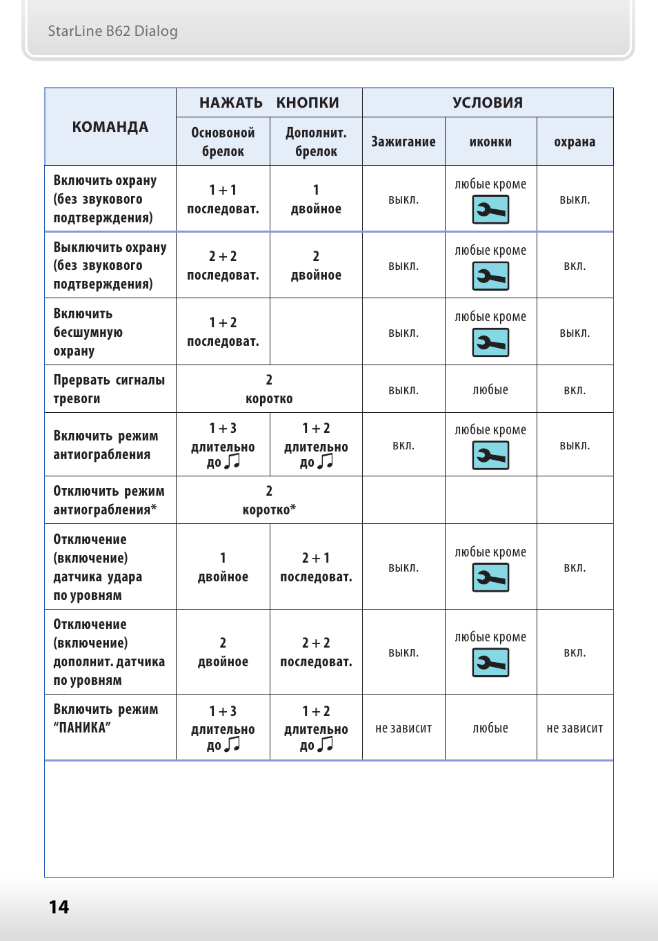 Функция мягкая посадка старлайн s96