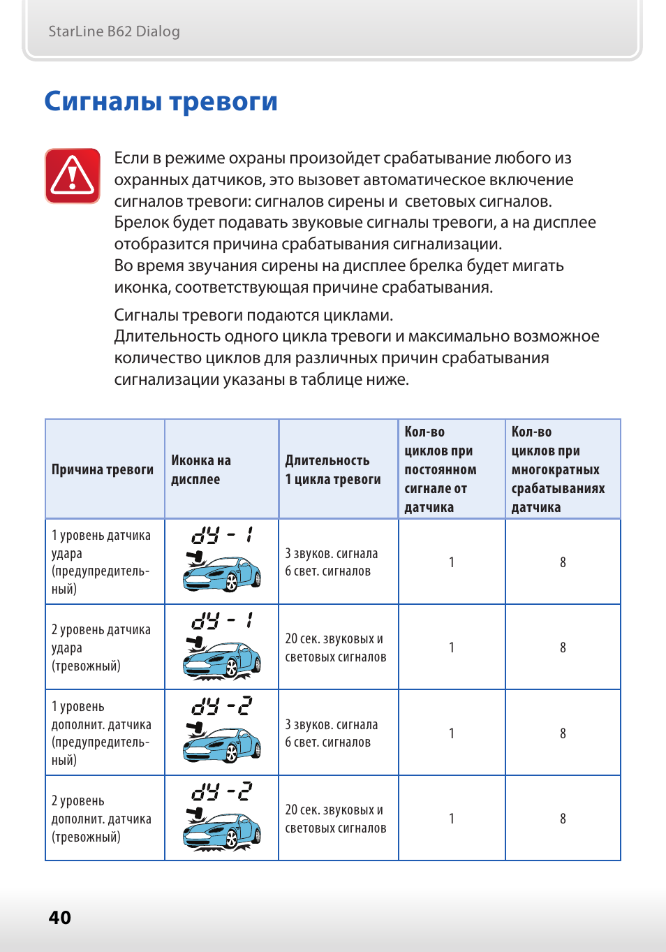 Изменился звук сигнализации starline при снятии и постановке