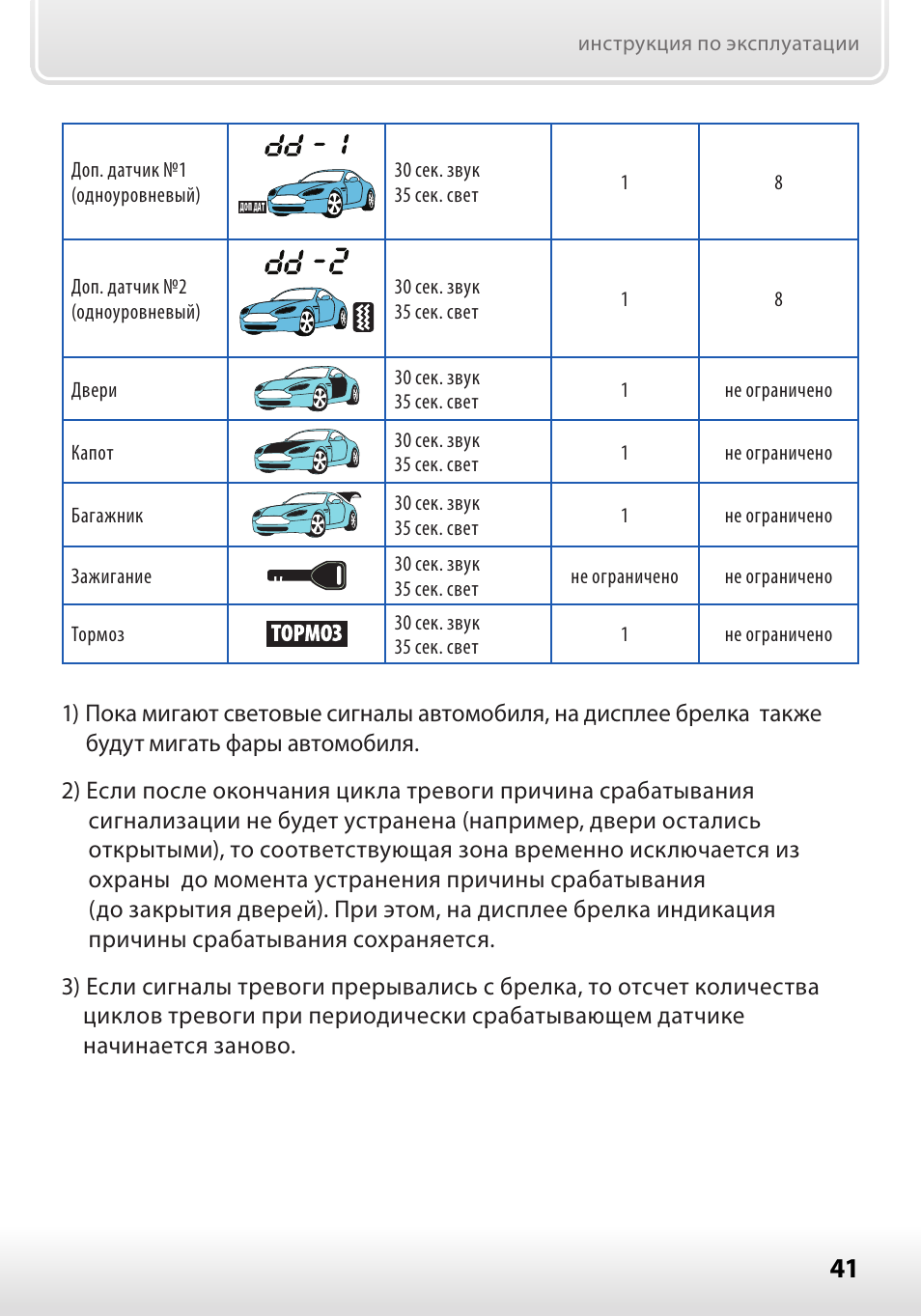 Команда запуск двигателя старлайн. Кнопки автозапуска STARLINE а91. Значки на сигнализации старлайн 91 с автозапуском. Сигнализация старлайн а91 с автозапуском. Сигнализация старлайн а91 с автозапуском брелок.