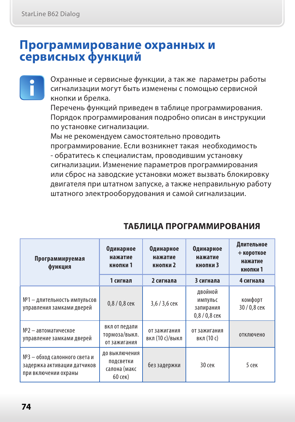 Лист программирования охранной сигнализации образец заполнения